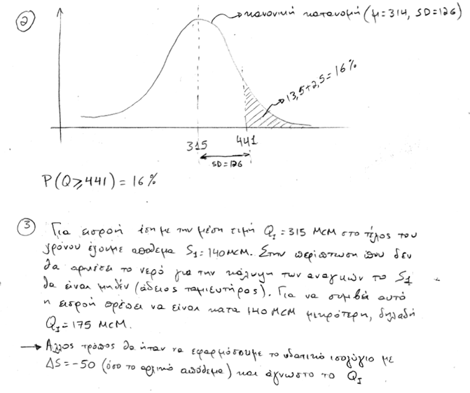 Αρδευτικός ταμιευτήρας και κανονική κατανομή Αρδευτικός ταμιευτήρας που τροφοδοτείται από την απορροή ποταμού. Η επιφάνεια του ταμιευτήρα θεωρείται σταθερή και ίση με 5 km2